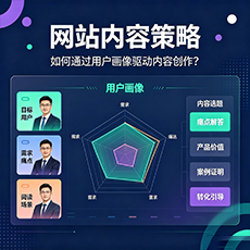 柘荣建站-网站内容策略：如何通过用户画像驱动内容创作？
