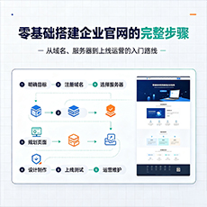 宁德建站-零基础搭建企业官网的完整步骤