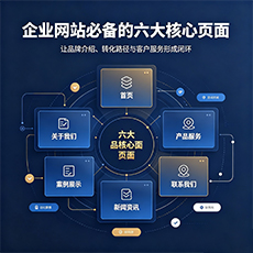 宁德建站-企业网站必备的六大核心页面